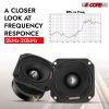 5 Core Tweeters Speakers Car Audio Pair 600W Combined Peak 4 Ohm 3.5 Inch Aluminum Super Bullet Tuiters Para Sonido Para Carro - TW BLT 150 BLK PAIR